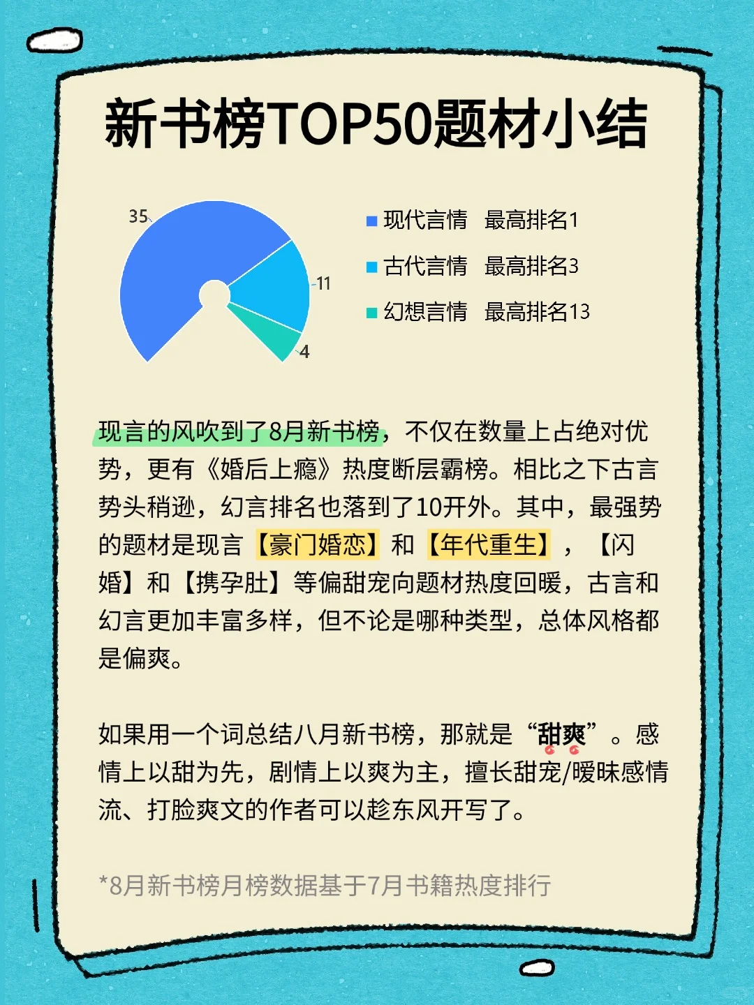 七猫什么题材火？8月女频新书榜扫榜来啦！