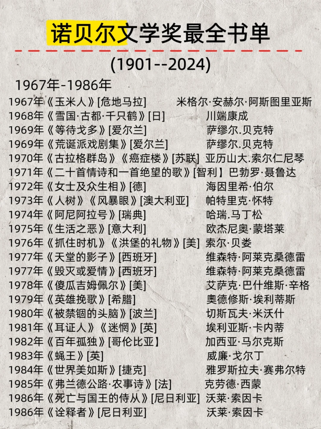 谁懂！诺贝尔文学书单太绝了📚读过几本？