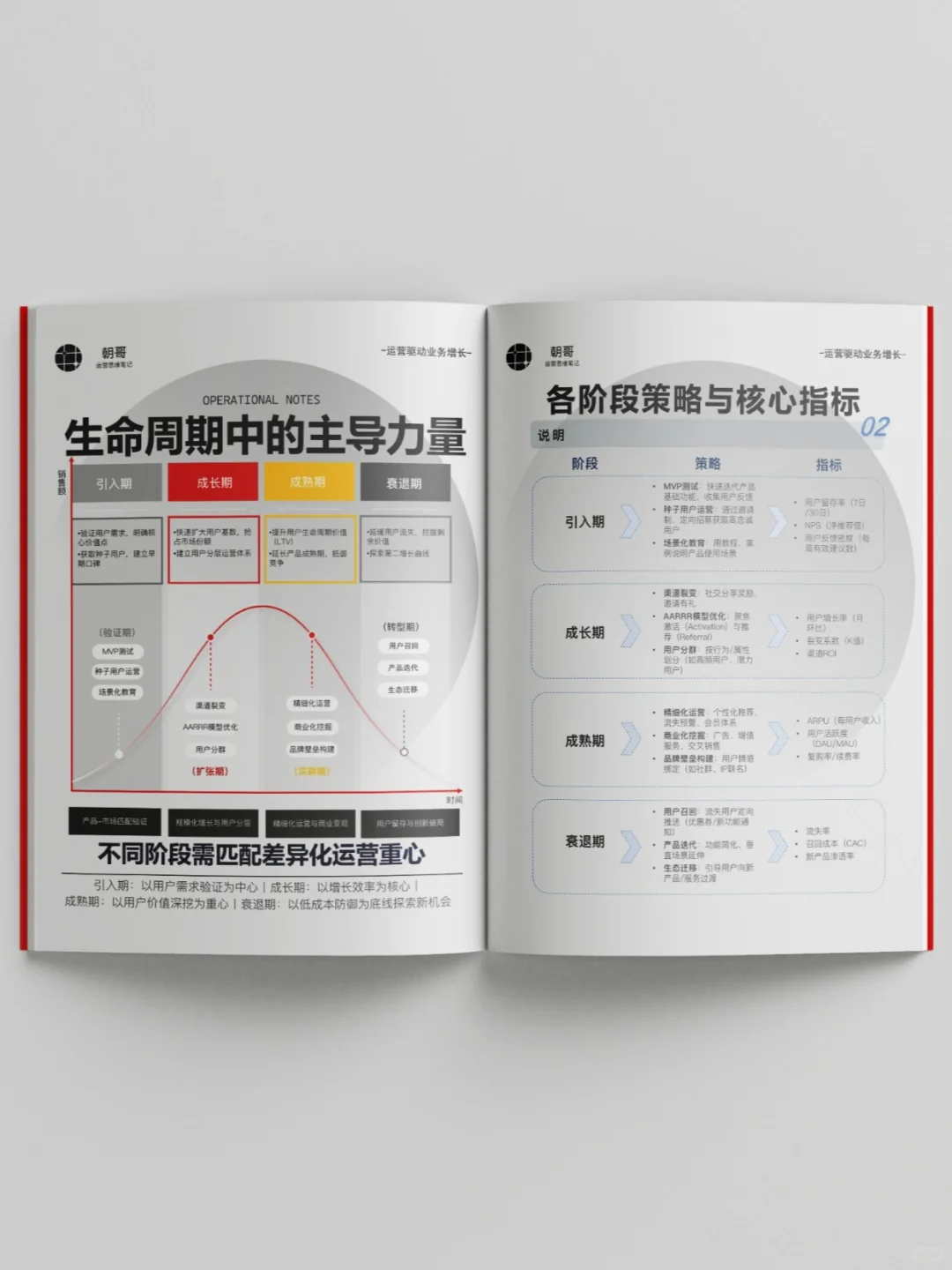 吃透了这本电子书，运营总监也干不过你