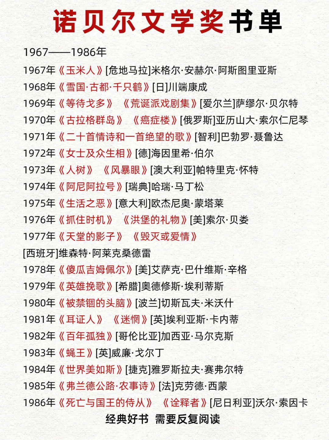 💡诺贝尔文学奖最全书单