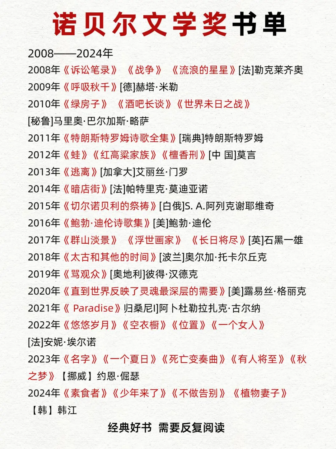 💡诺贝尔文学奖最全书单