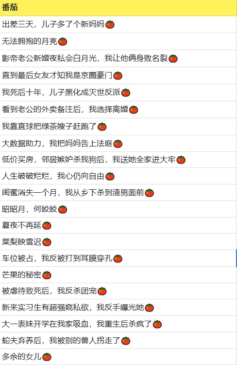 近期榜单，捞捞上榜作者！高价！