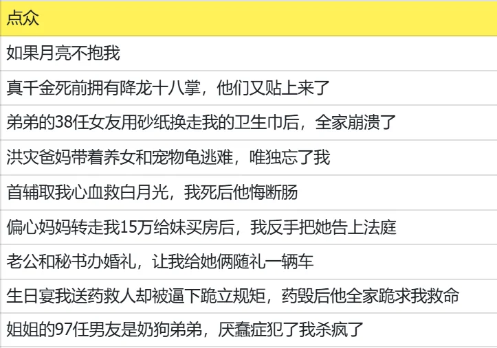 近期榜单，捞捞上榜作者！高价！