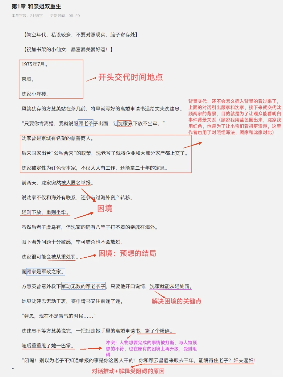 拆文｜《资本家小姐随母改嫁，被继兄宠疯》