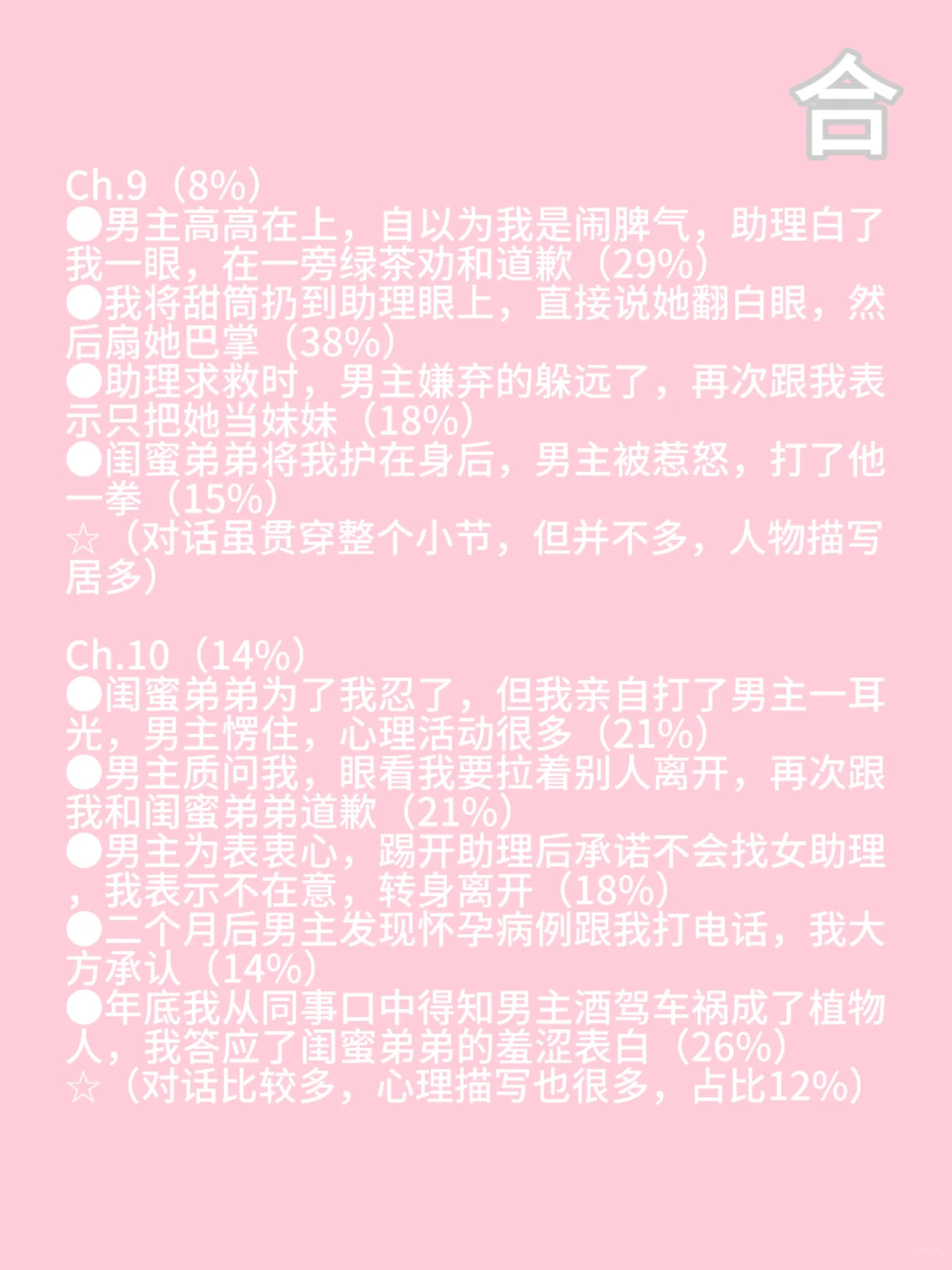 爆款拆文，节奏超快的追妻火葬场