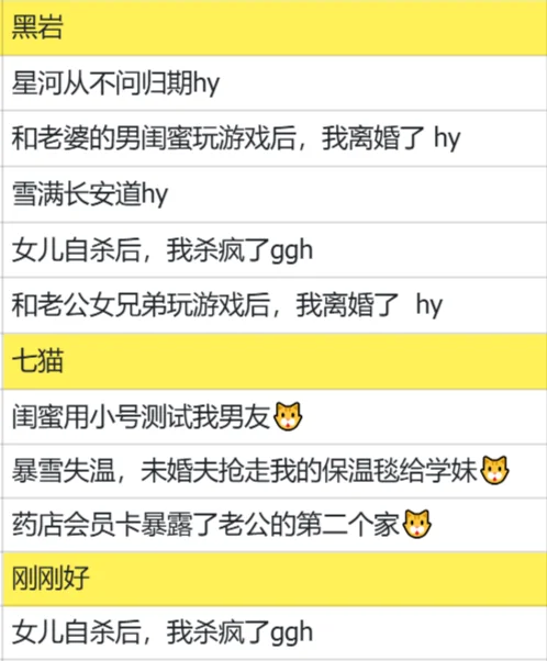 近期榜单，捞捞上榜作者！高价！