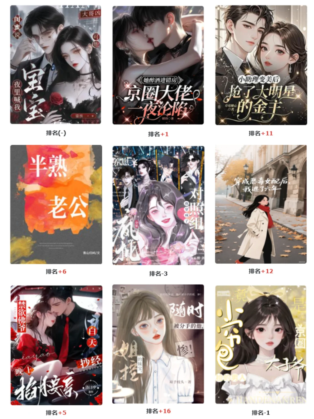霸总常青梗回归：火葬场+疯批|0818新书榜