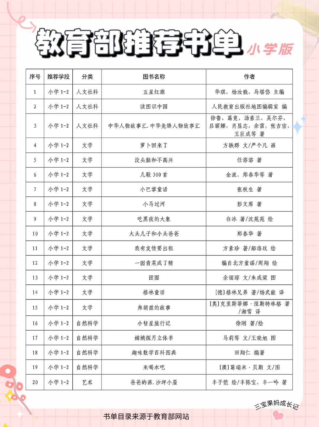 🌟教育部官方推荐！二胎妈妈私藏小学必读