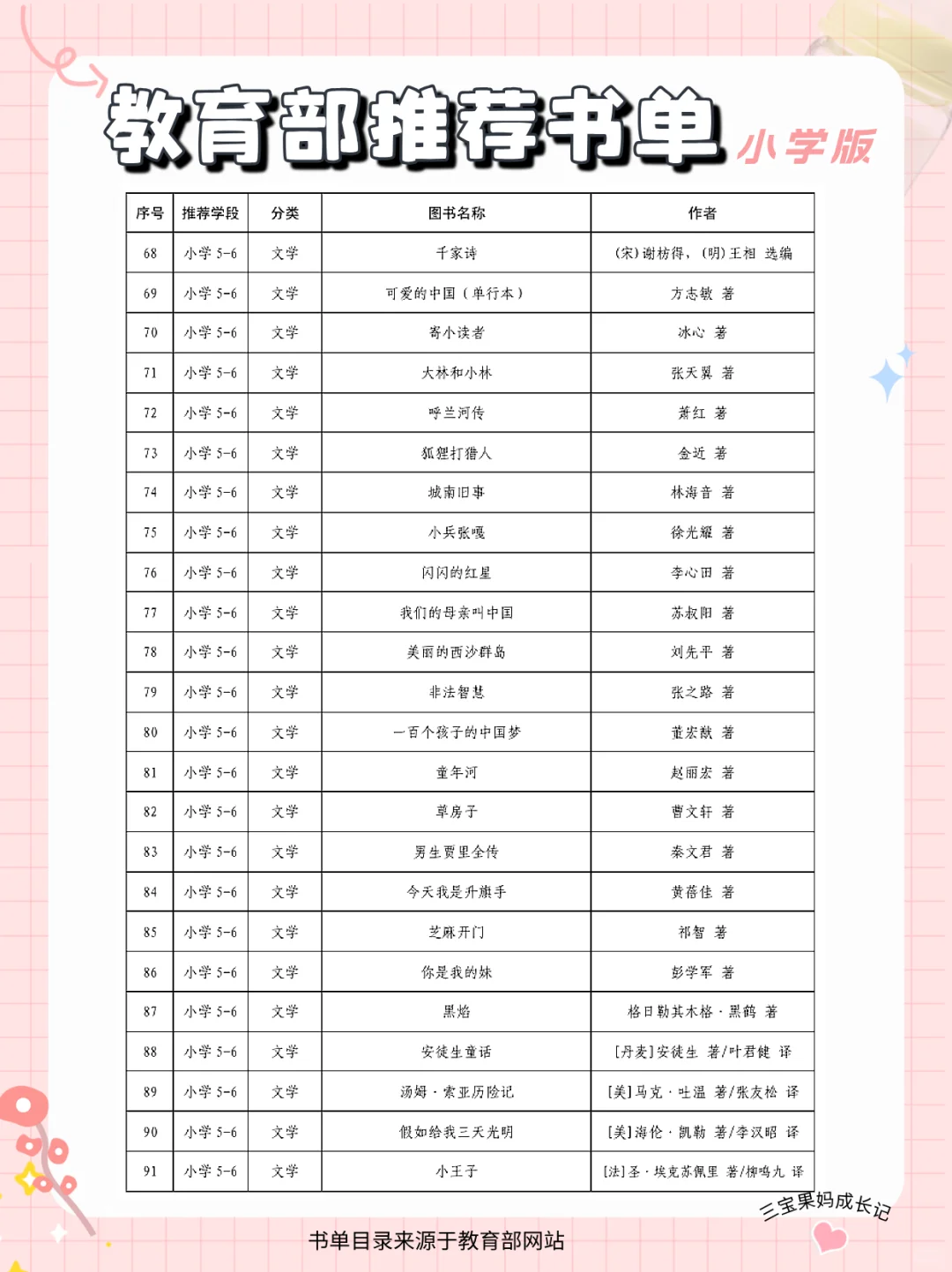 🌟教育部官方推荐！二胎妈妈私藏小学必读