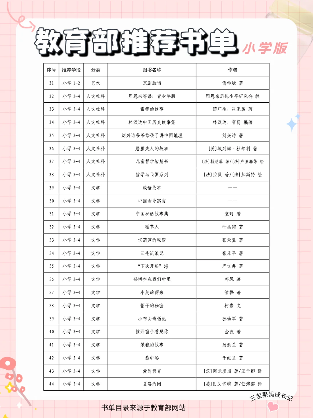 🌟教育部官方推荐！二胎妈妈私藏小学必读