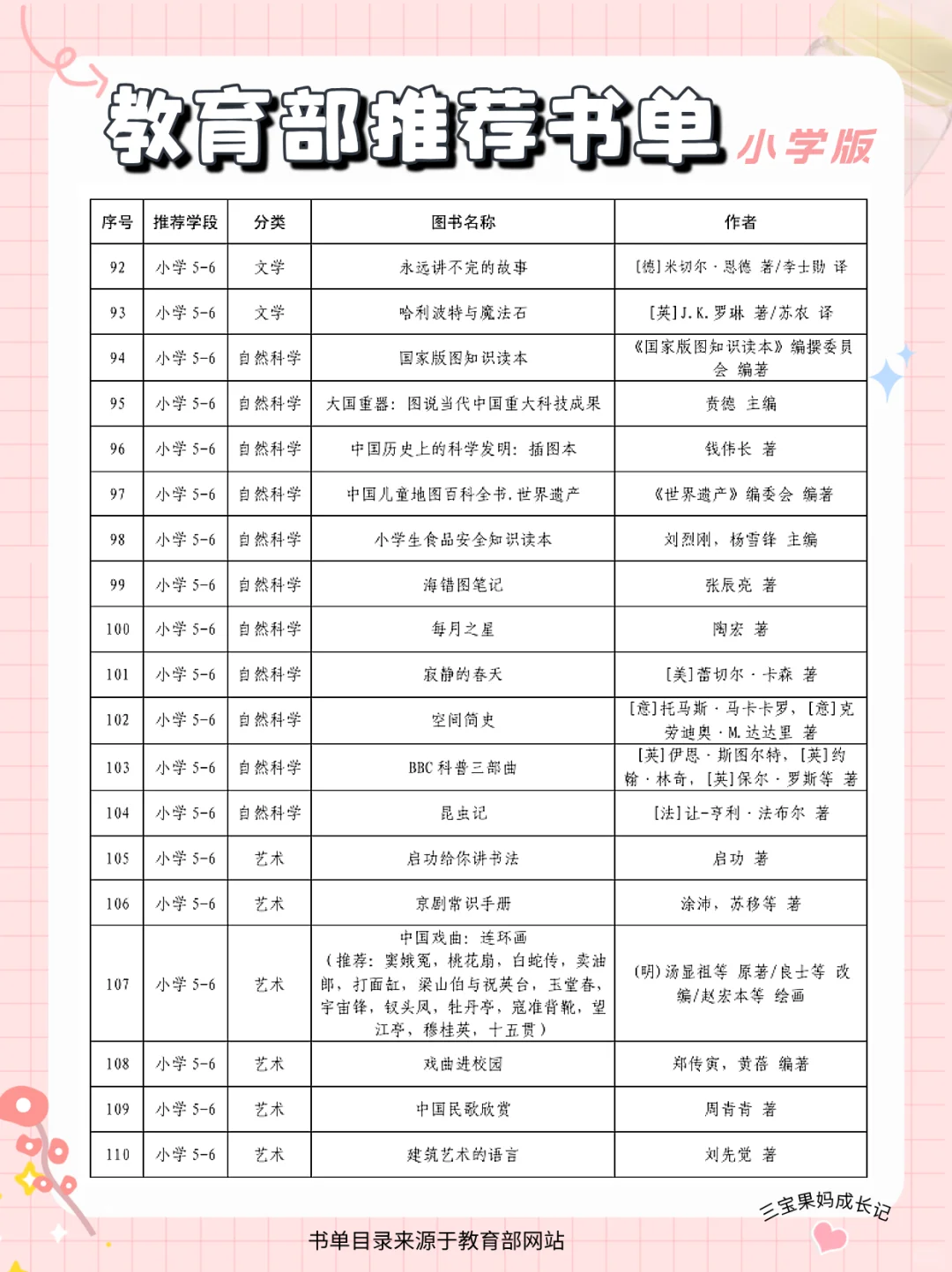 🌟教育部官方推荐！二胎妈妈私藏小学必读