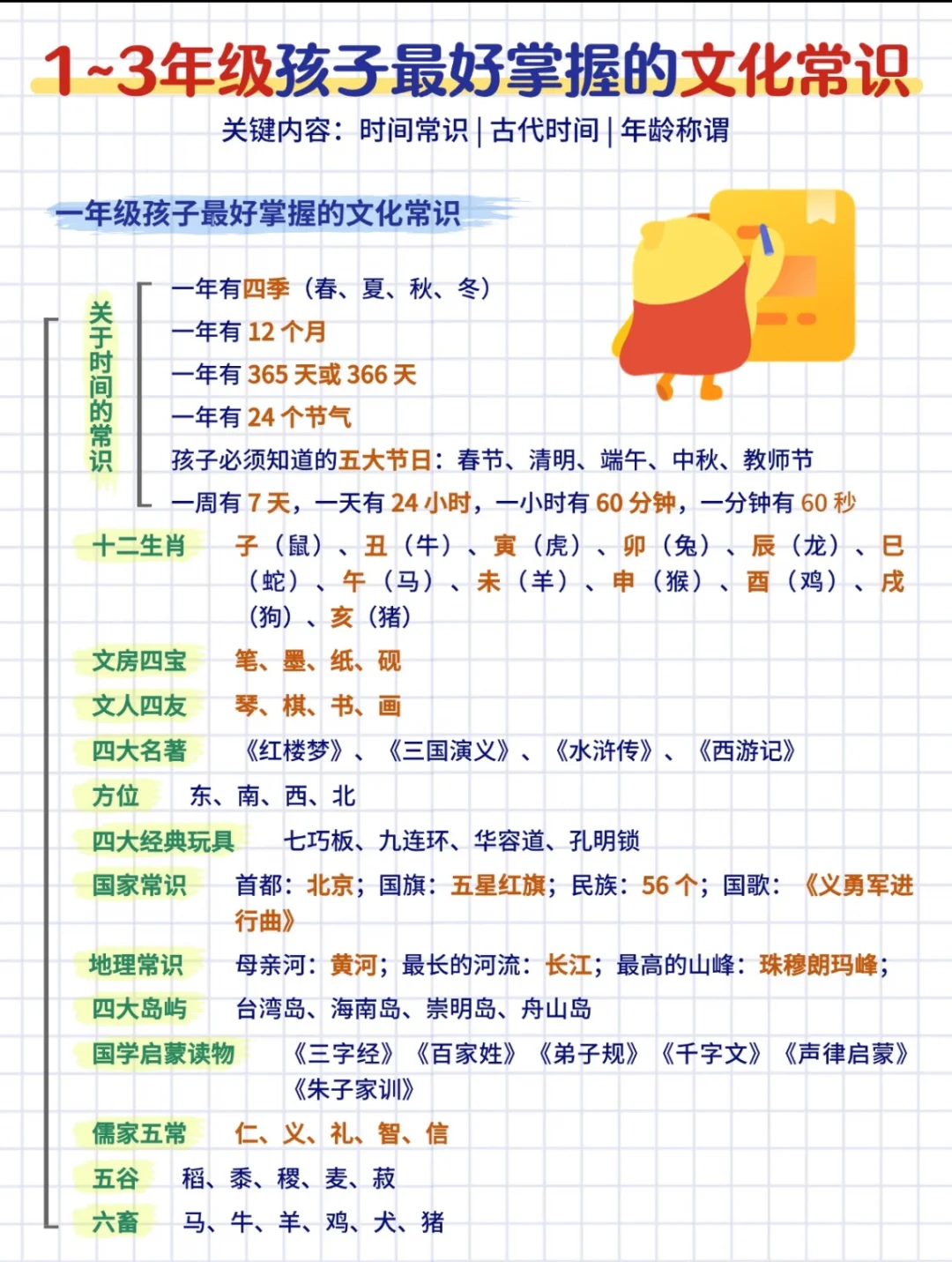 浅显易懂的语文文化常识‼️