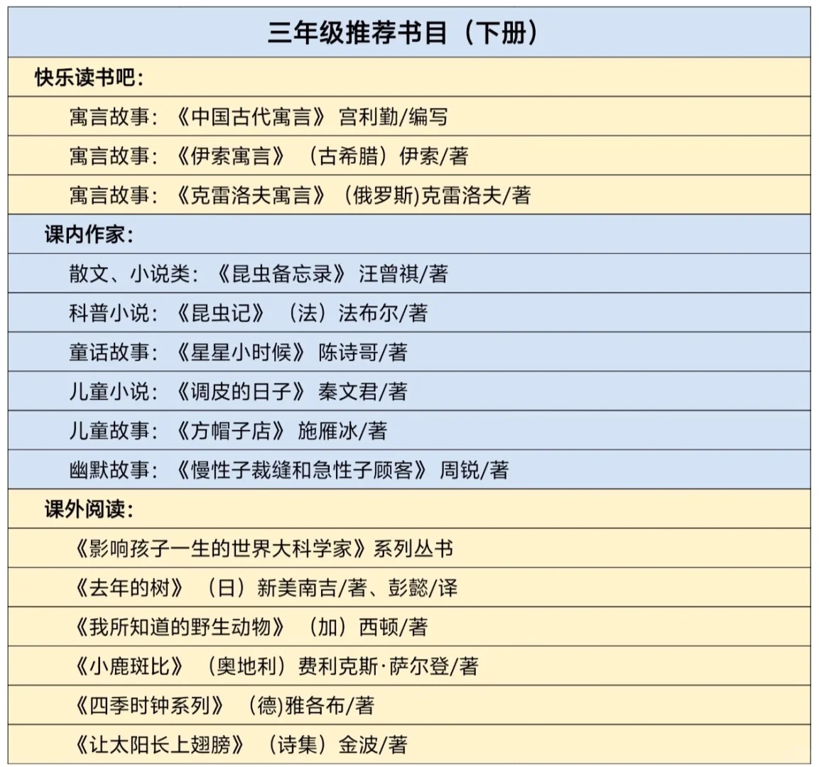 教育部推荐小学一到六年级必读书目2025新版
