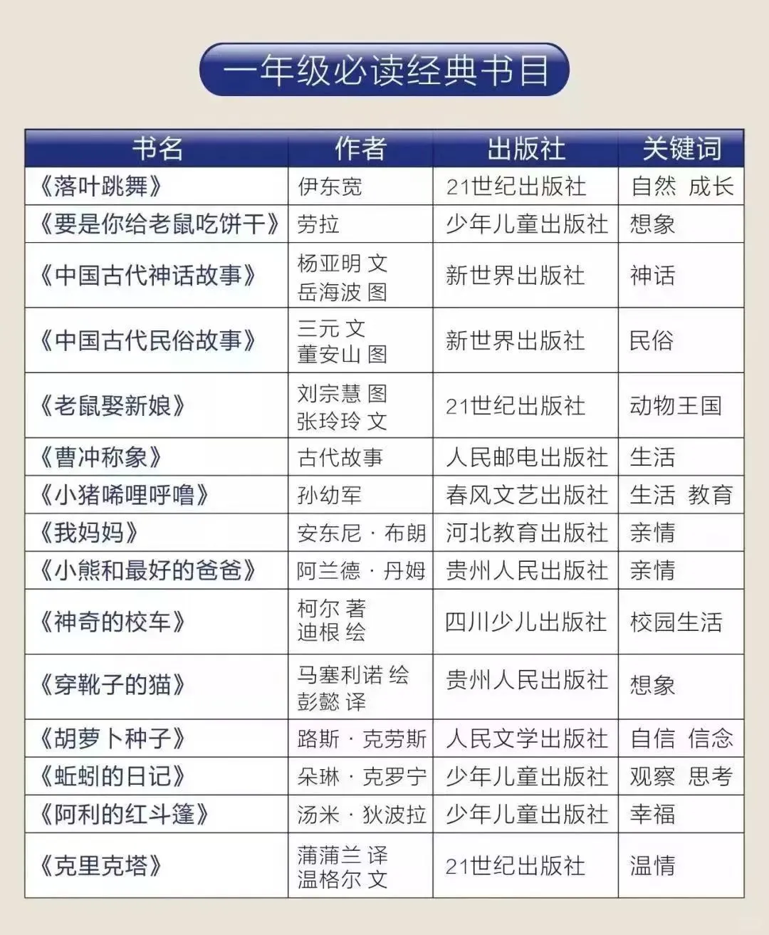 中小学课外阅读推荐目录（一年级）