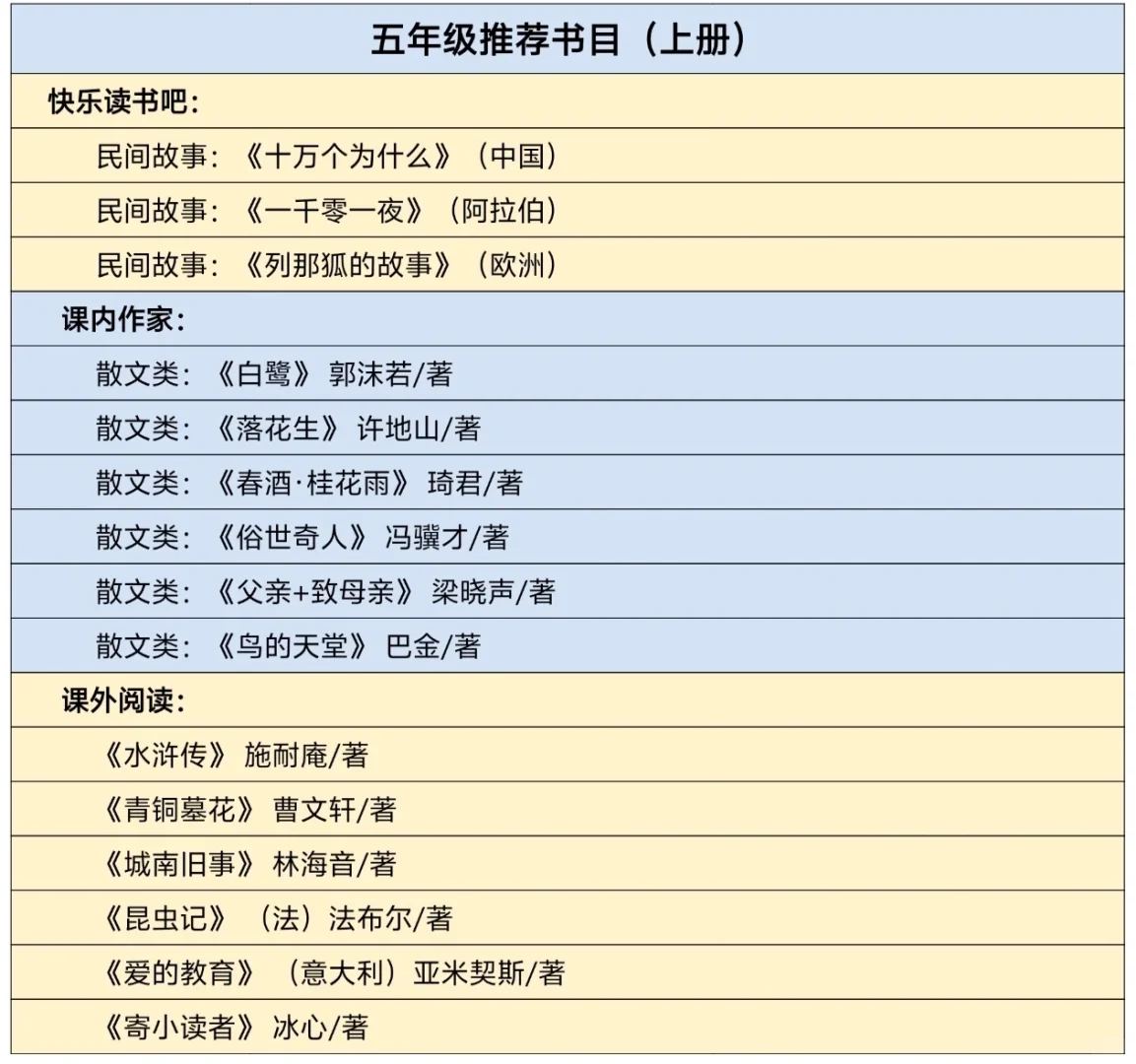 教育部推荐小学一到六年级必读书目2025新版
