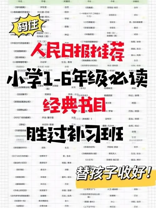 人民日报推荐小学1-6年级必读书目