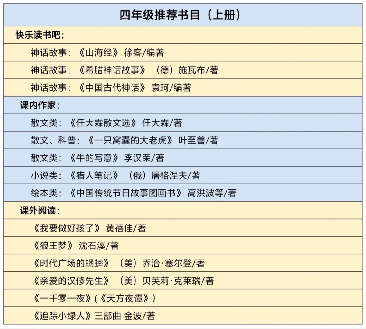 教育部推荐小学一到六年级必读书目2025新版
