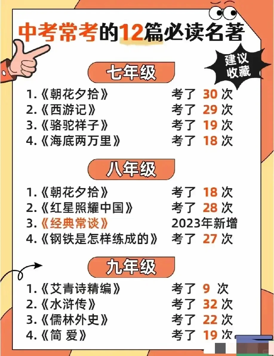 教育部推荐中小学必读书目
