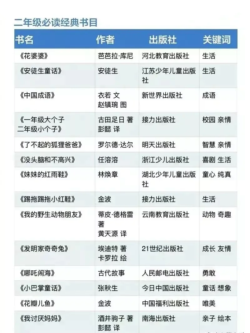 人民日报推荐🔥！1-9年级必读书目📚！