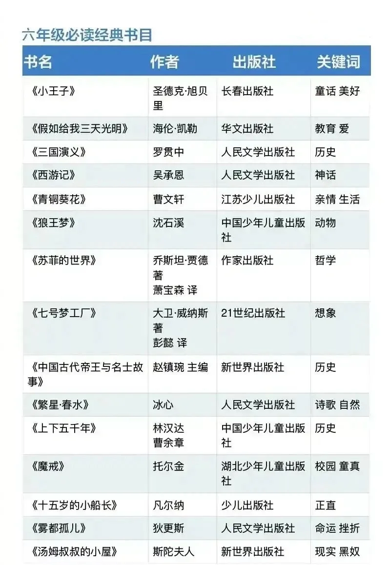 人民日报推荐🔥！1-9年级必读书目📚！