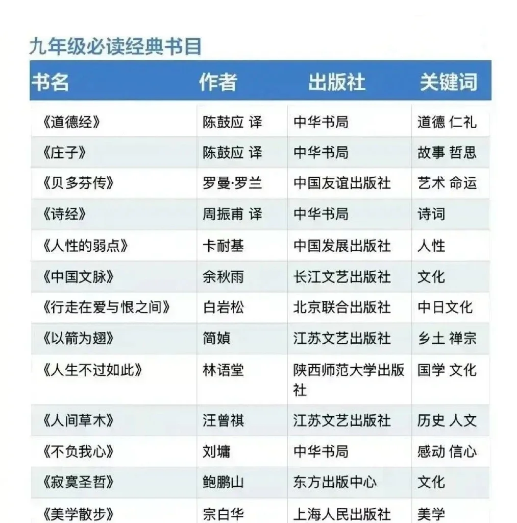 人民日报推荐🔥！1-9年级必读书目📚！
