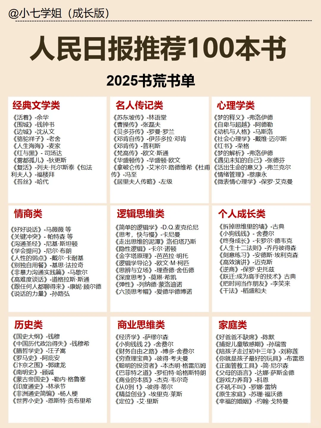 🔥被人民日报推荐的100本好书！拯救书荒😍