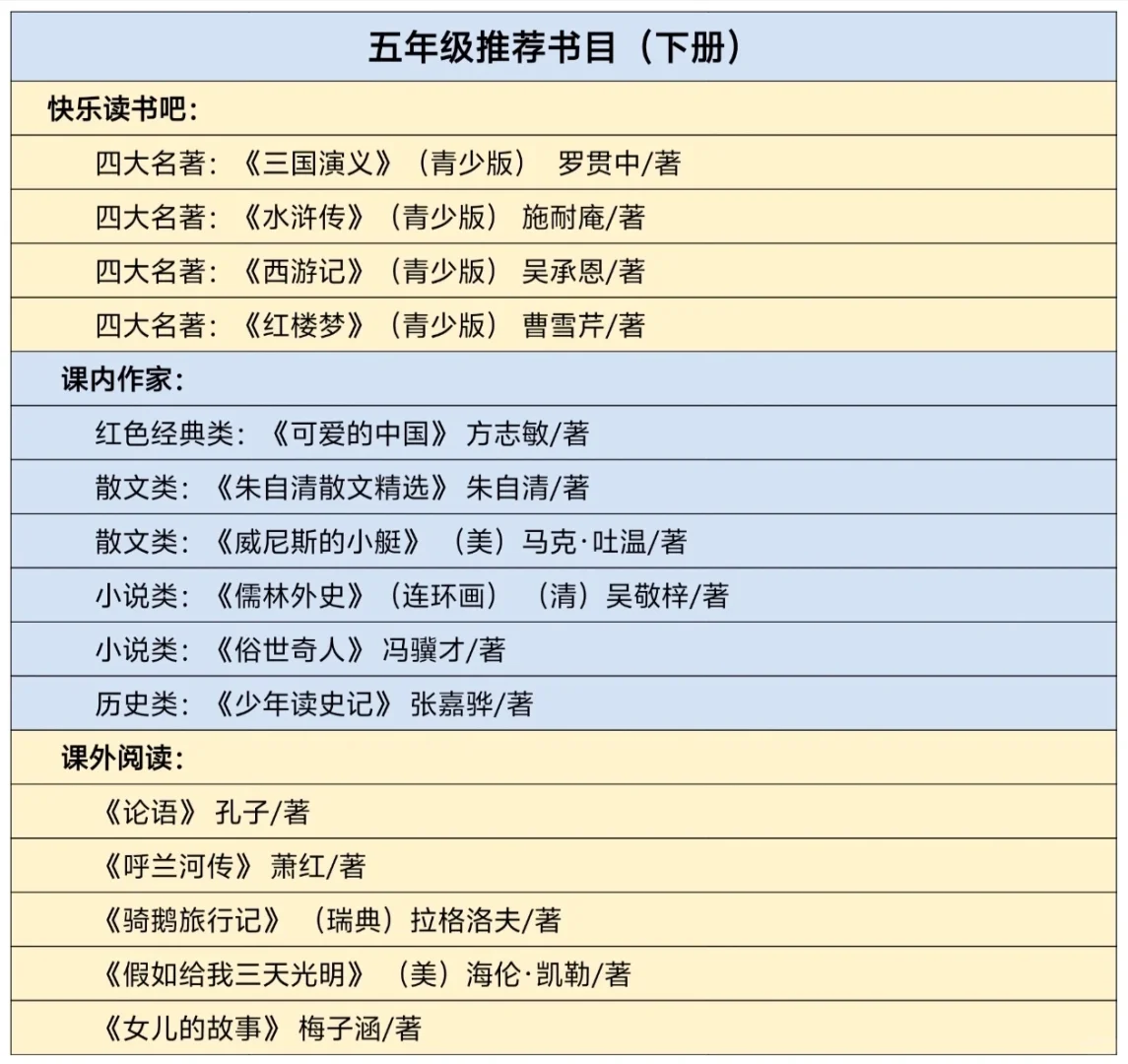 教育部推荐小学一到六年级必读书目2025新版