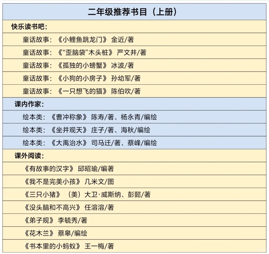 教育部推荐小学一到六年级必读书目2025新版