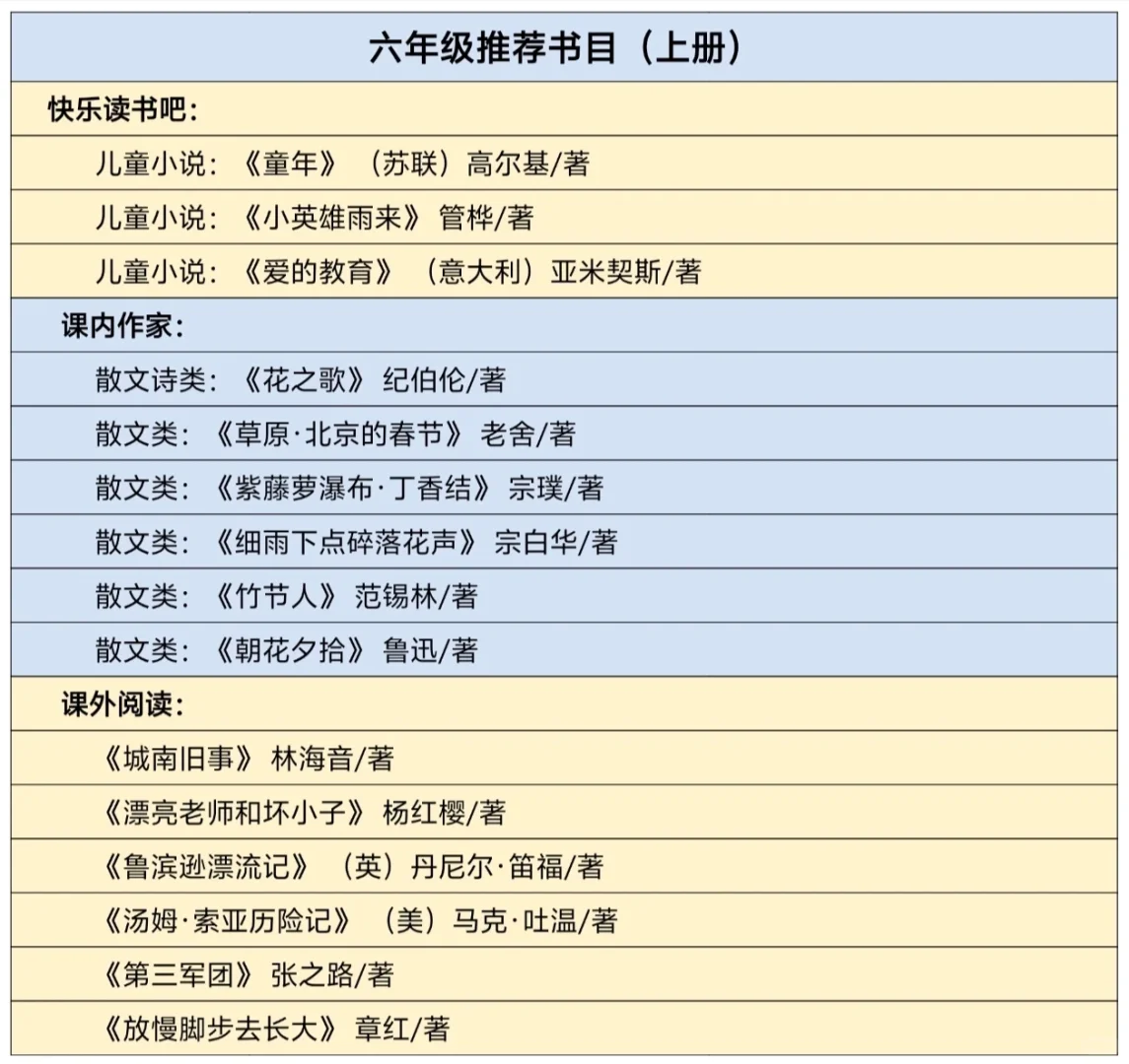 教育部推荐小学一到六年级必读书目2025新版
