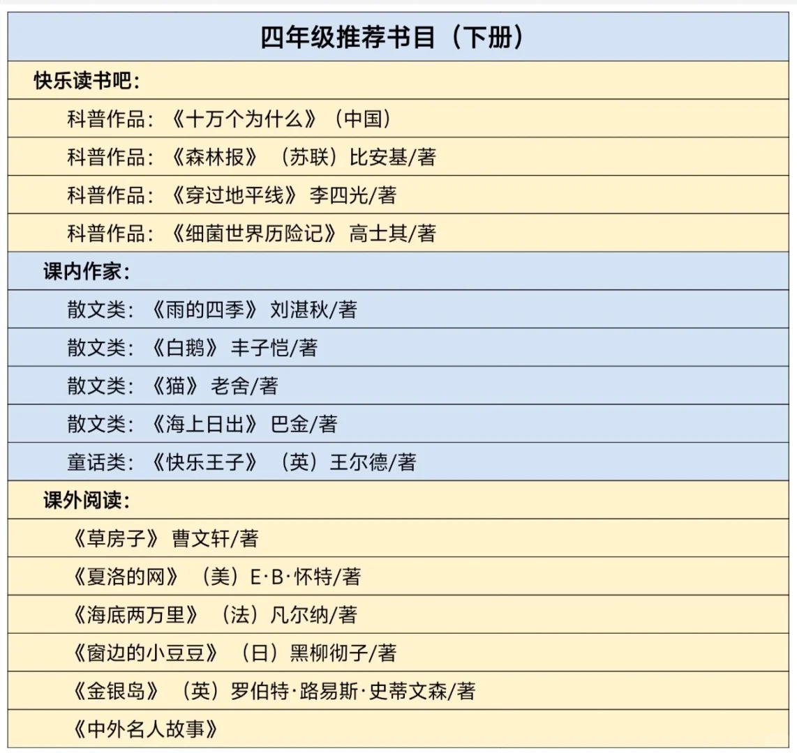 教育部推荐小学一到六年级必读书目2025新版