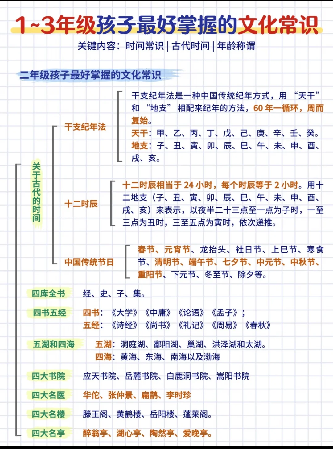 浅显易懂的语文文化常识‼️