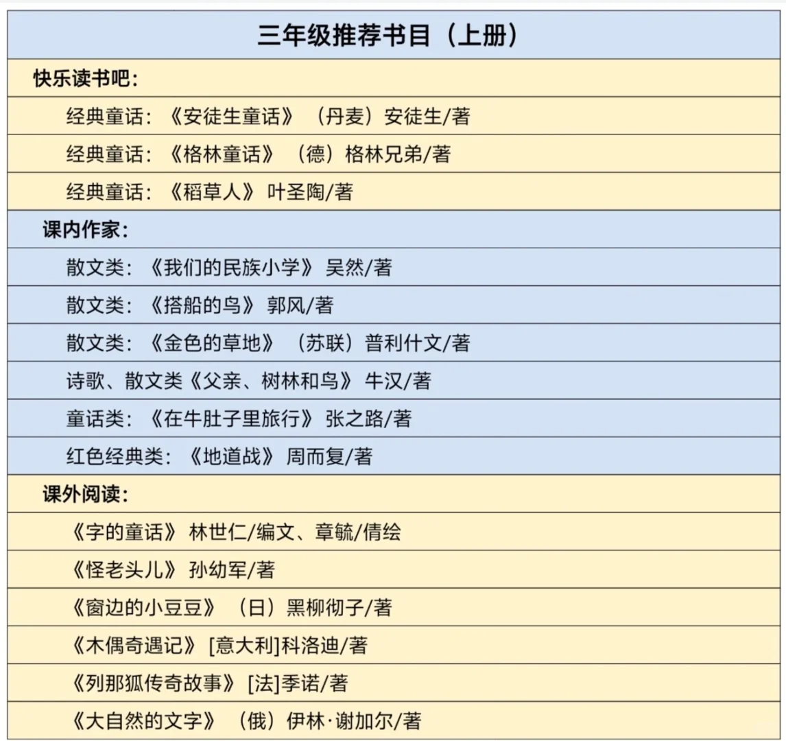 教育部推荐小学一到六年级必读书目2025新版