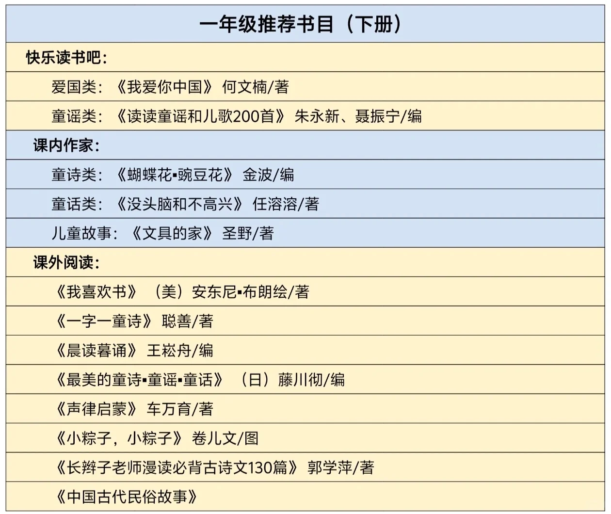 教育部推荐小学一到六年级必读书目2025新版
