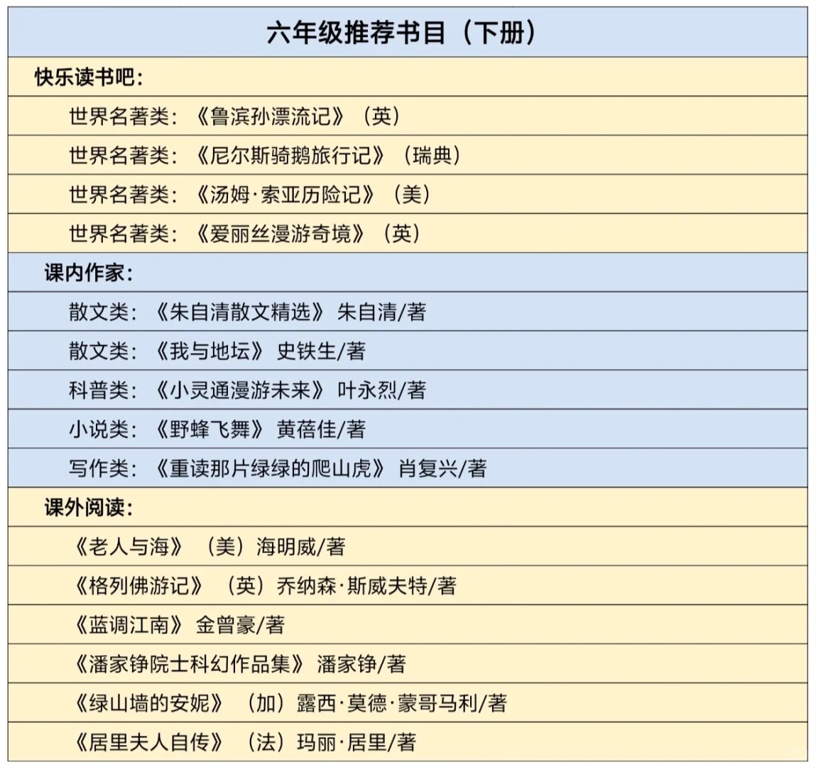 教育部推荐小学一到六年级必读书目2025新版