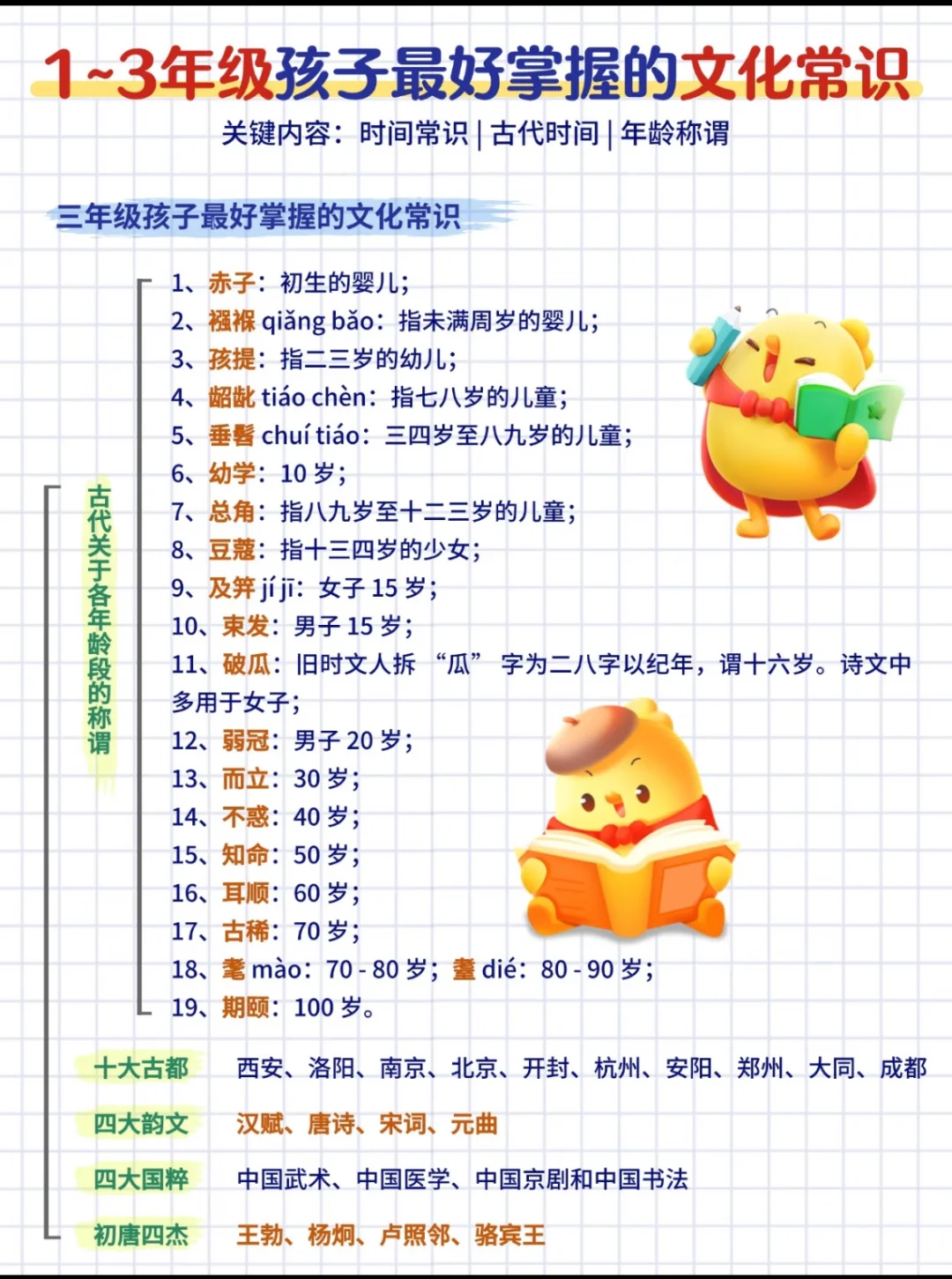 浅显易懂的语文文化常识‼️