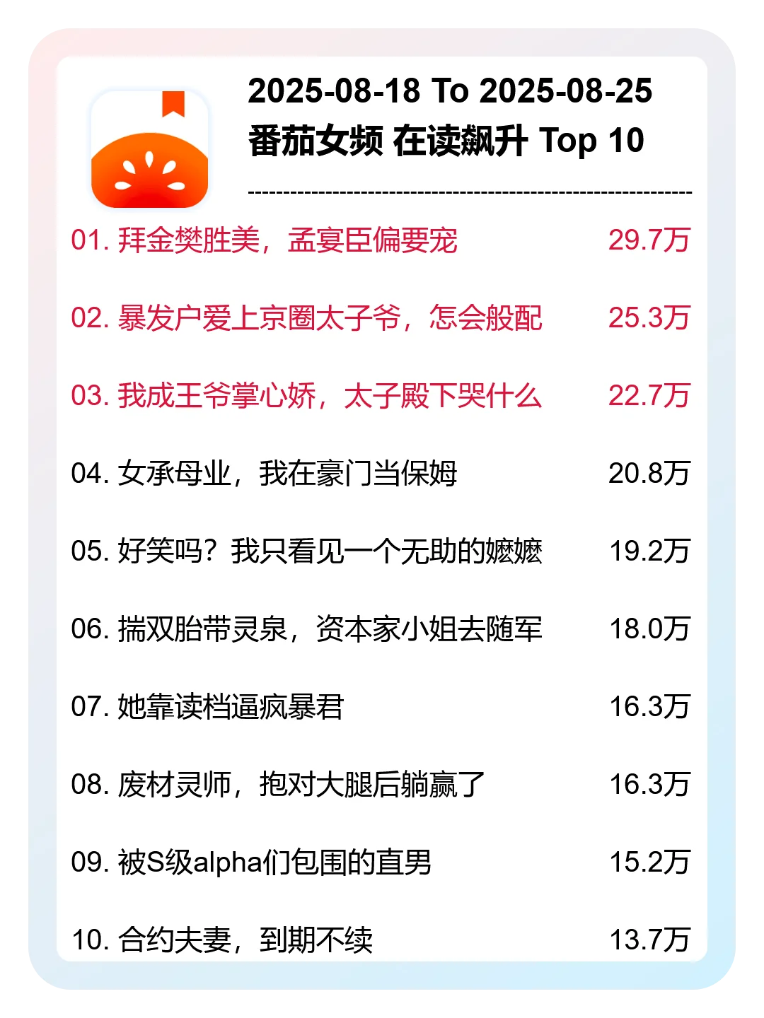 8月 第34周，番茄女频，新书榜分析
