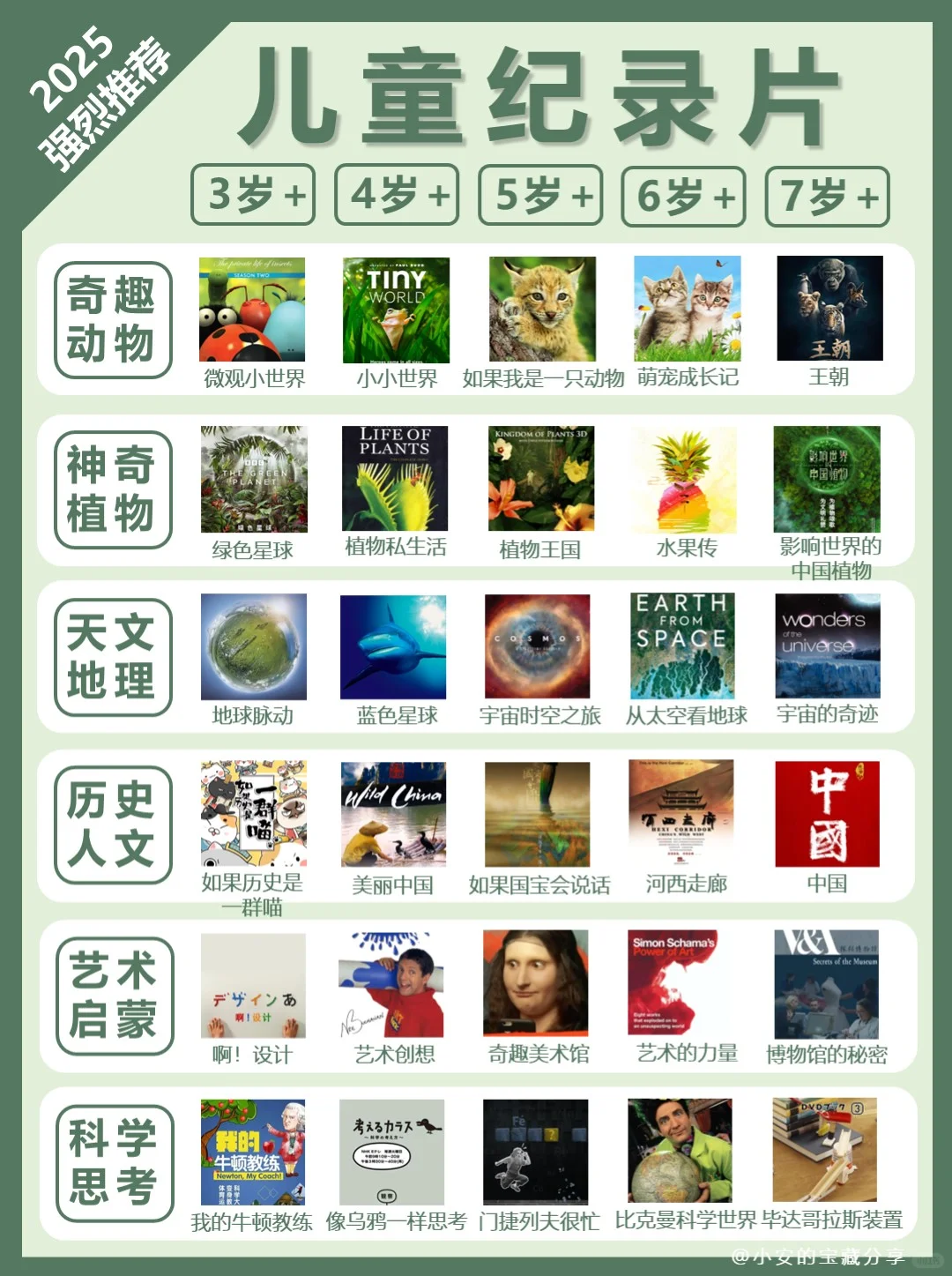 30部儿童纪录片，知识暴涨！高效陪娃必备！