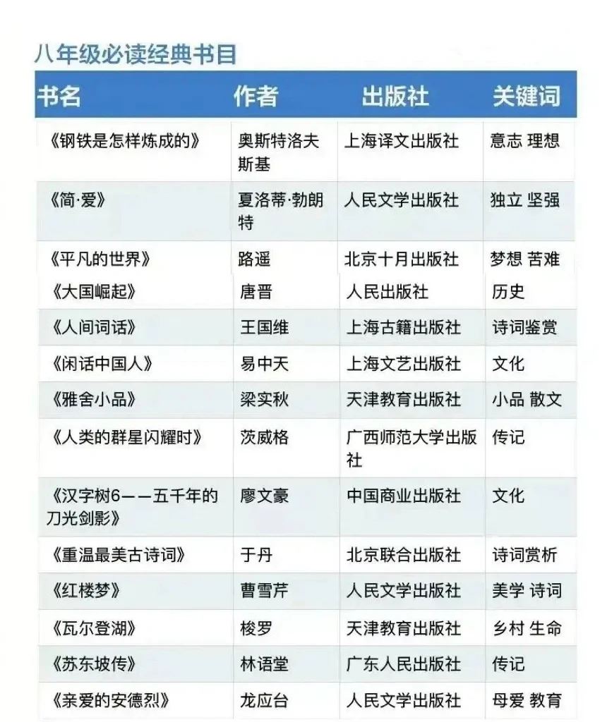 人民日报推荐🔥！1-9年级必读书目📚！
