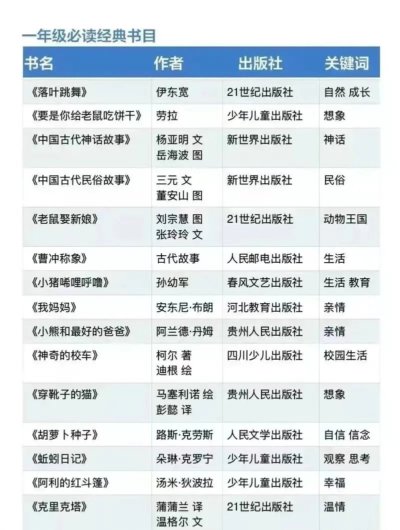 人民日报推荐🔥！1-9年级必读书目📚！