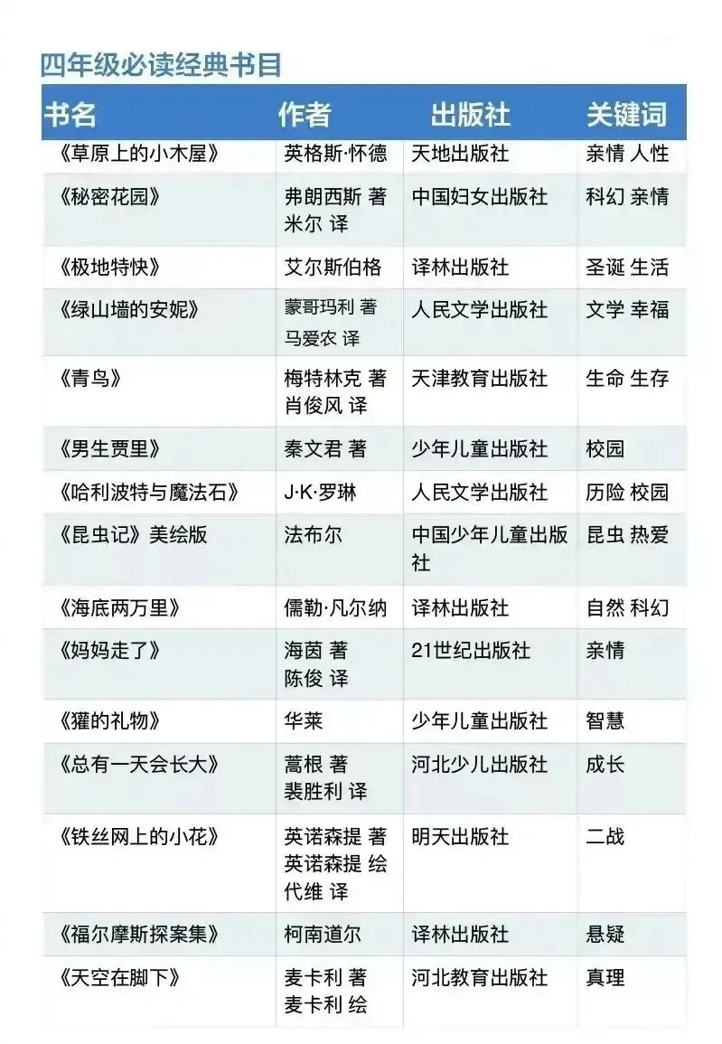人民日报推荐🔥！1-9年级必读书目📚！