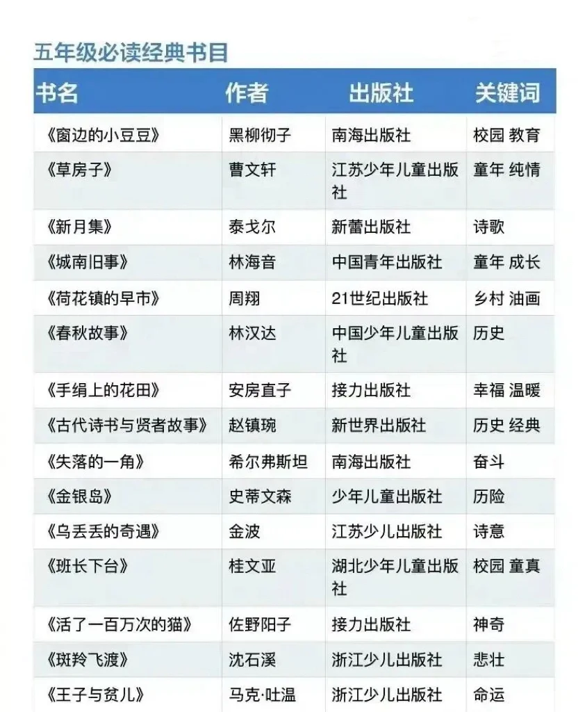 人民日报推荐🔥！1-9年级必读书目📚！