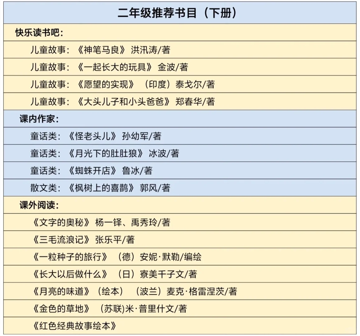 教育部推荐小学一到六年级必读书目2025新版