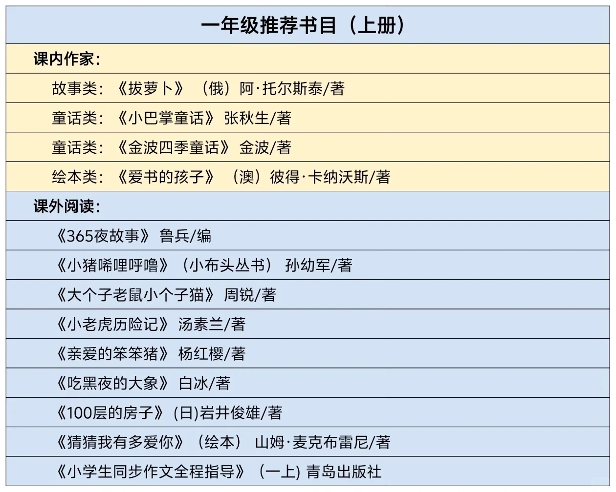 教育部推荐小学一到六年级必读书目2025新版