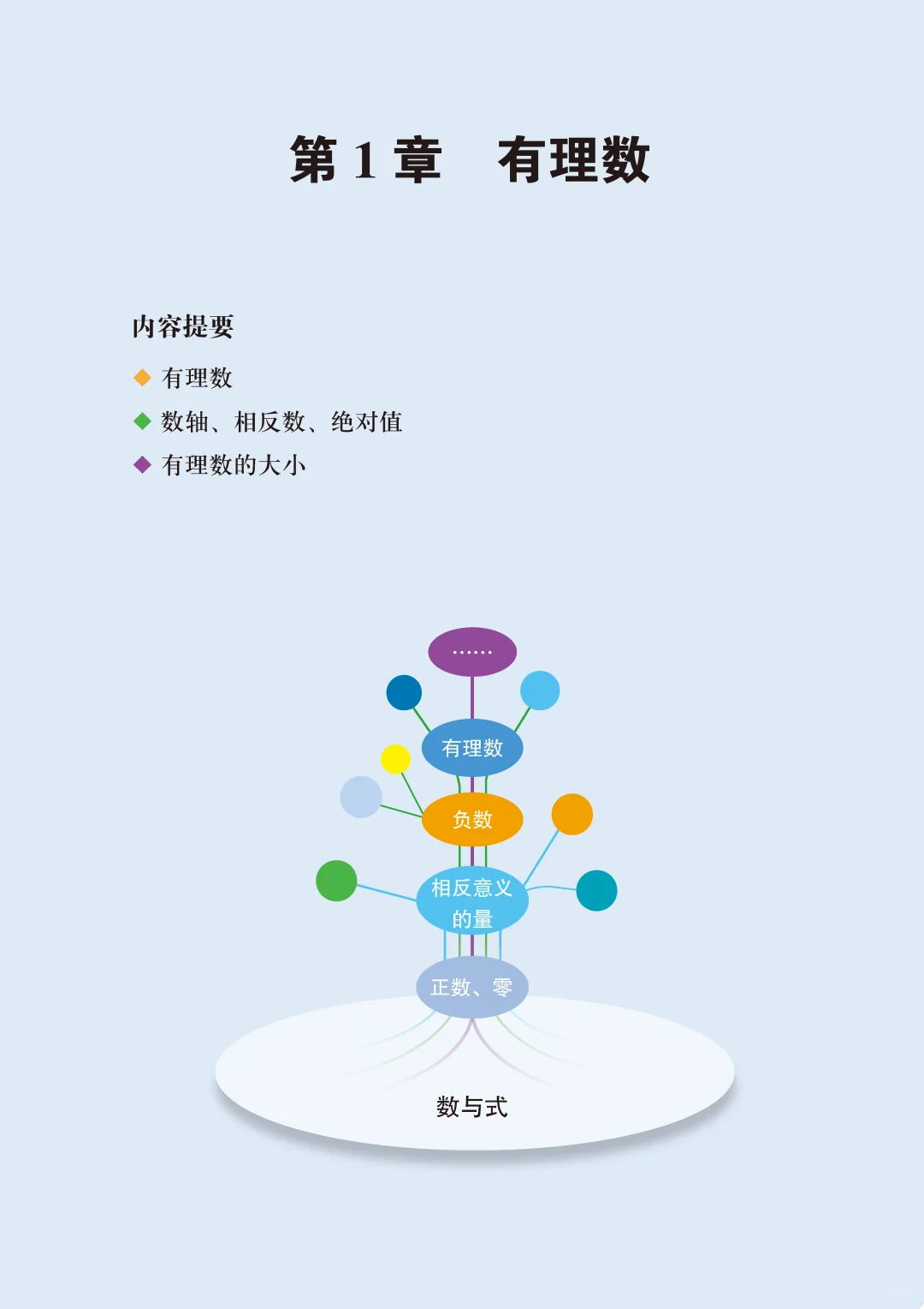 暑假打卡2025秋青岛版七上数学电子课本