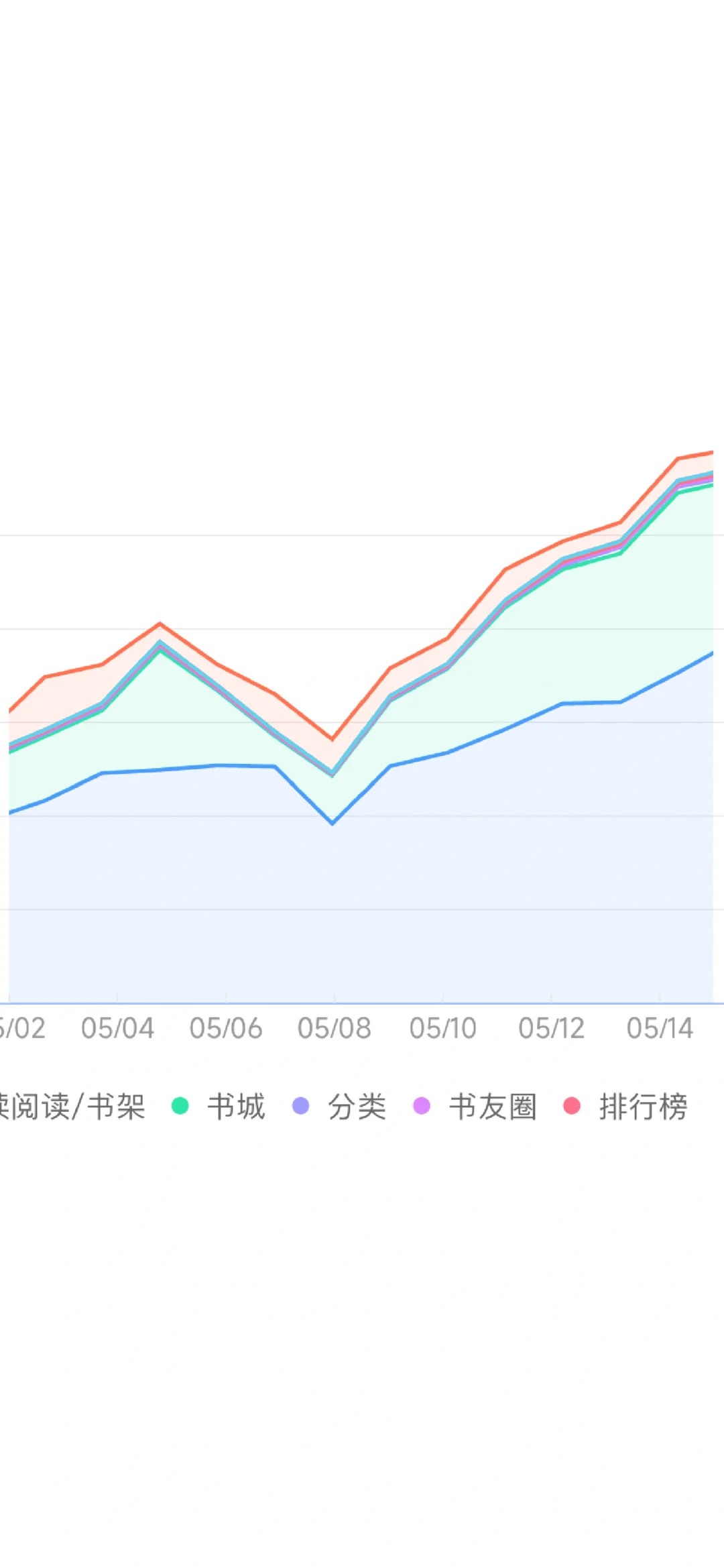 新书又起量了，36w字新书榜第7，第1还远吗