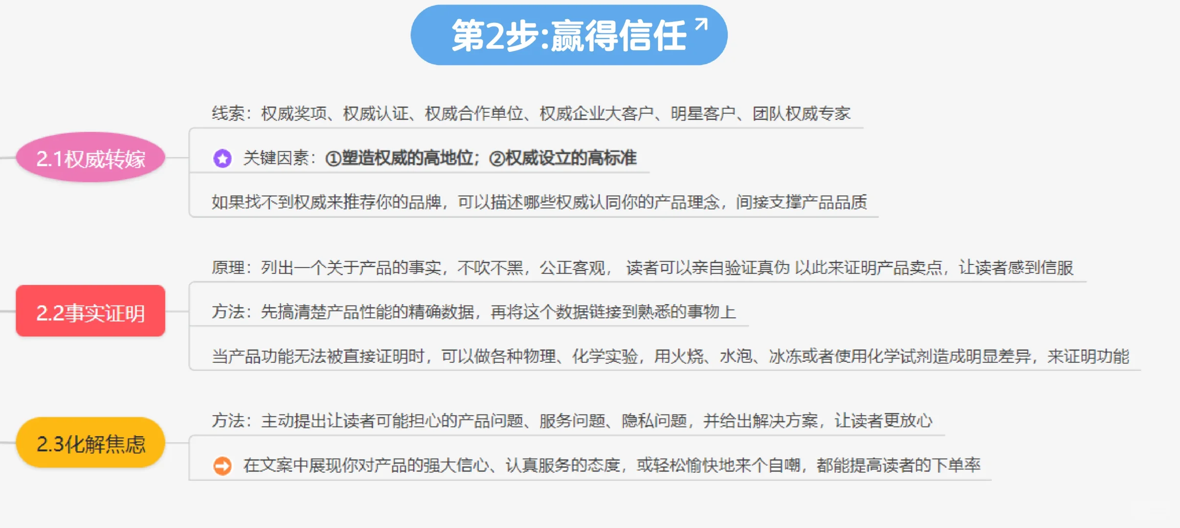 🤔《爆款文案》内含思维导图
