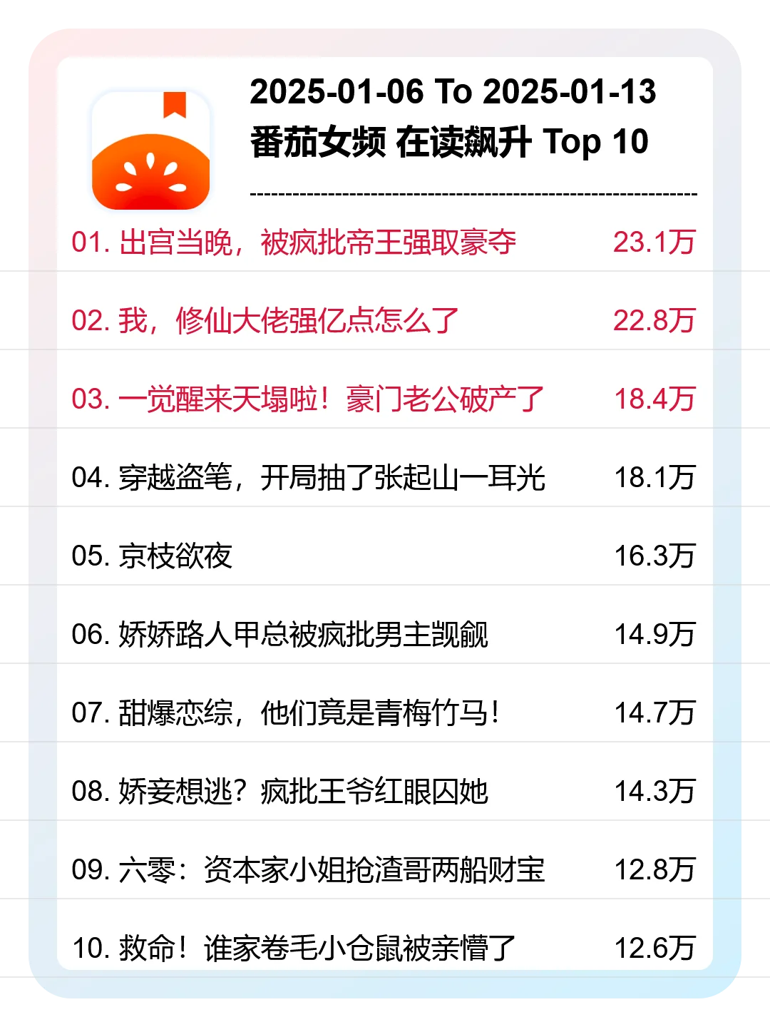1月第2周，番茄女频，新书榜