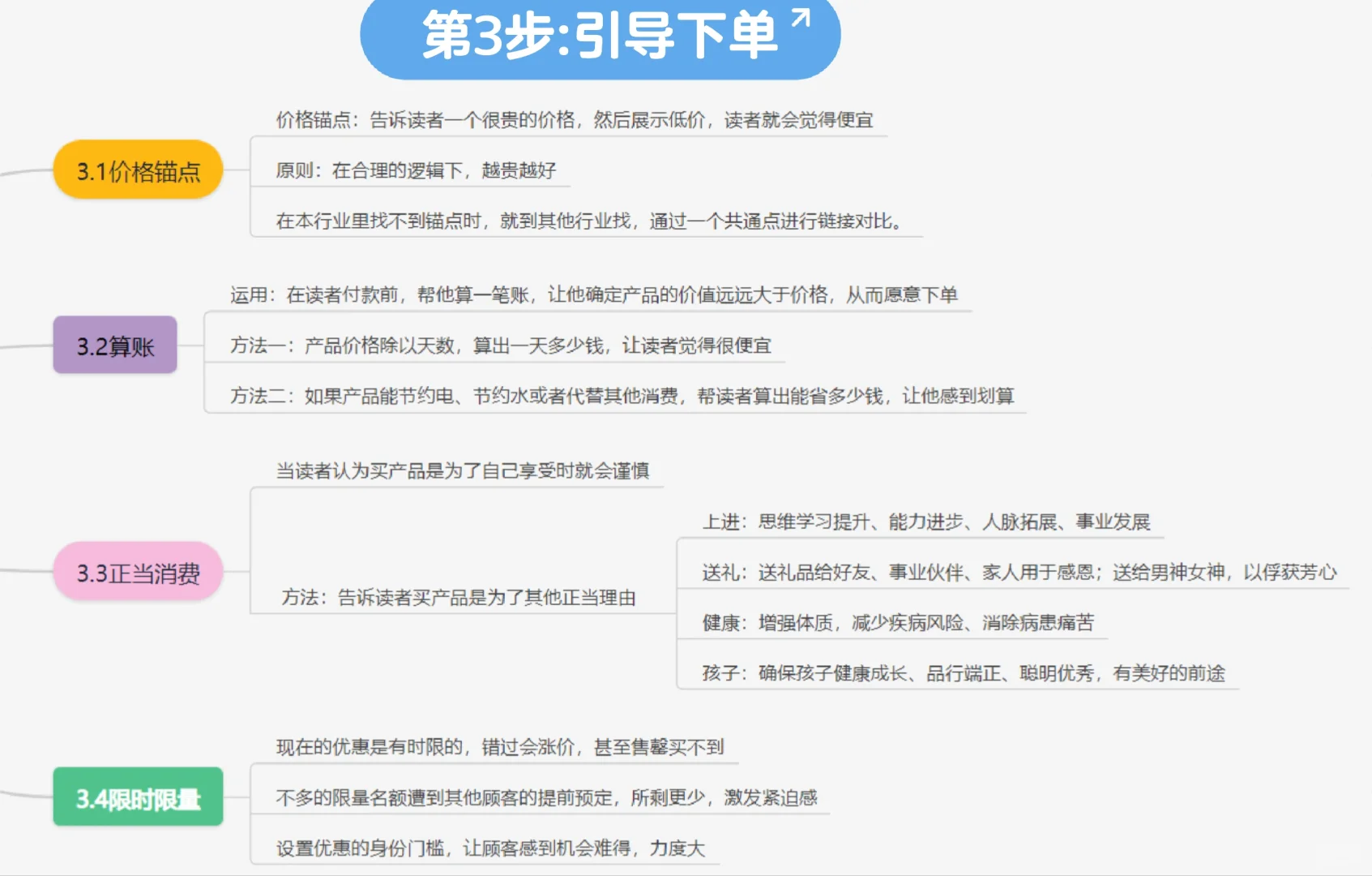 🤔《爆款文案》内含思维导图
