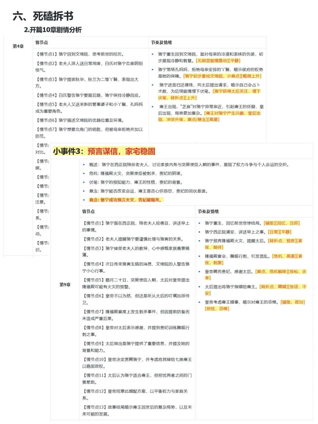 番茄新书榜古言|24w字在读超百万网文|拆书