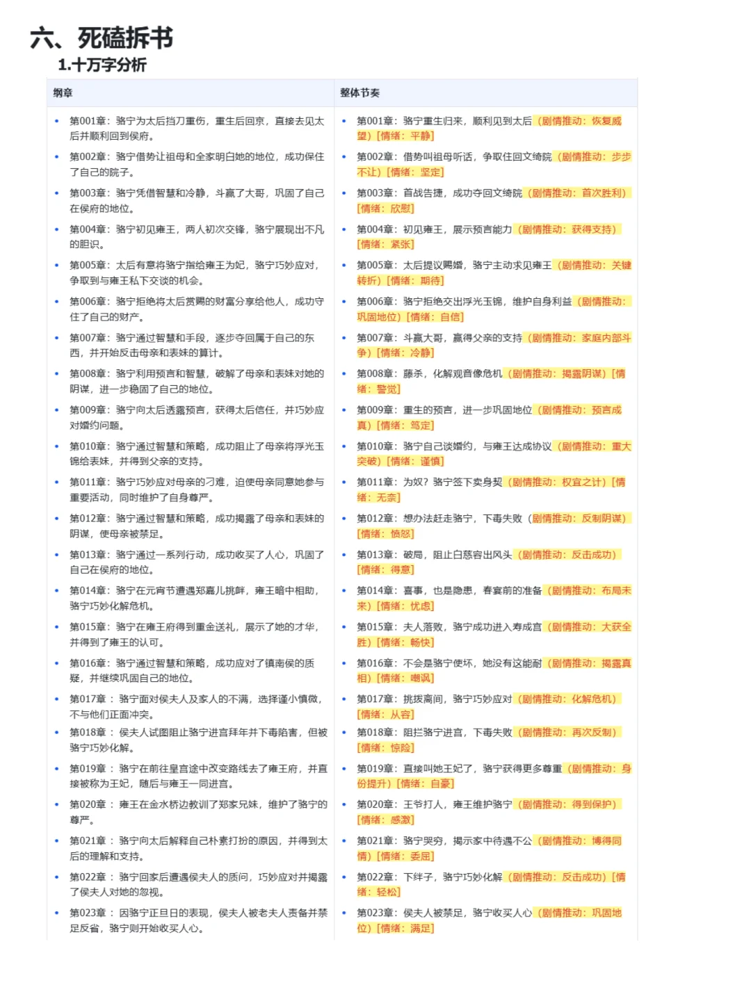 番茄新书榜古言|24w字在读超百万网文|拆书